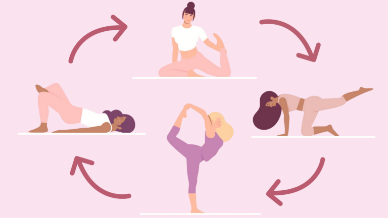 Illustrations of women practicing yoga for each of their menstrual cycle phases